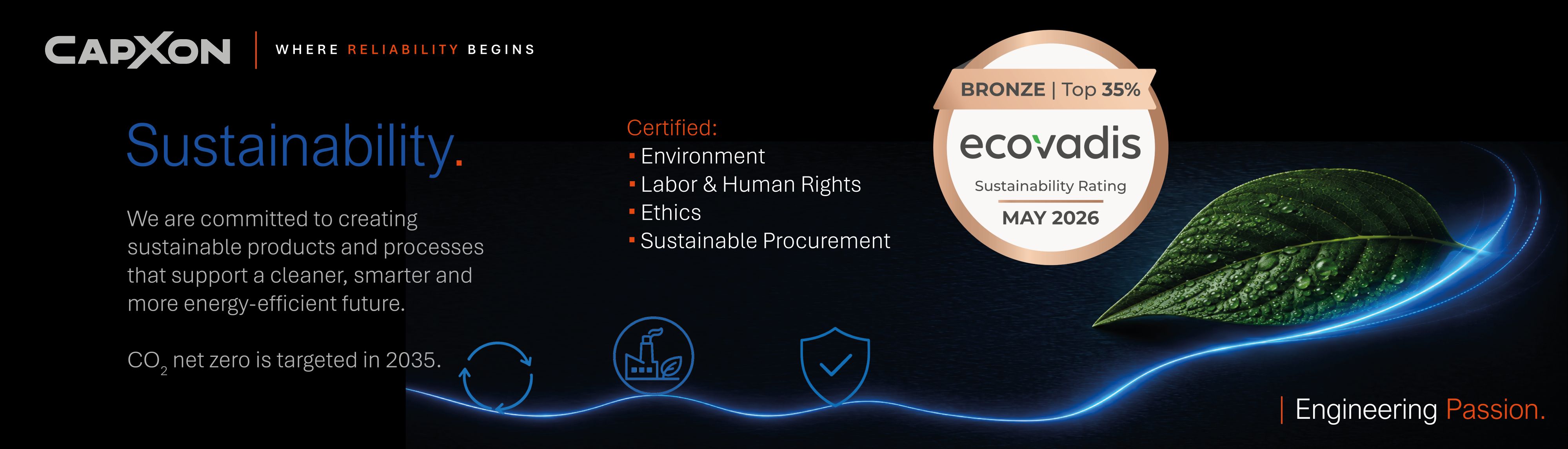 Sustainability at CapXon